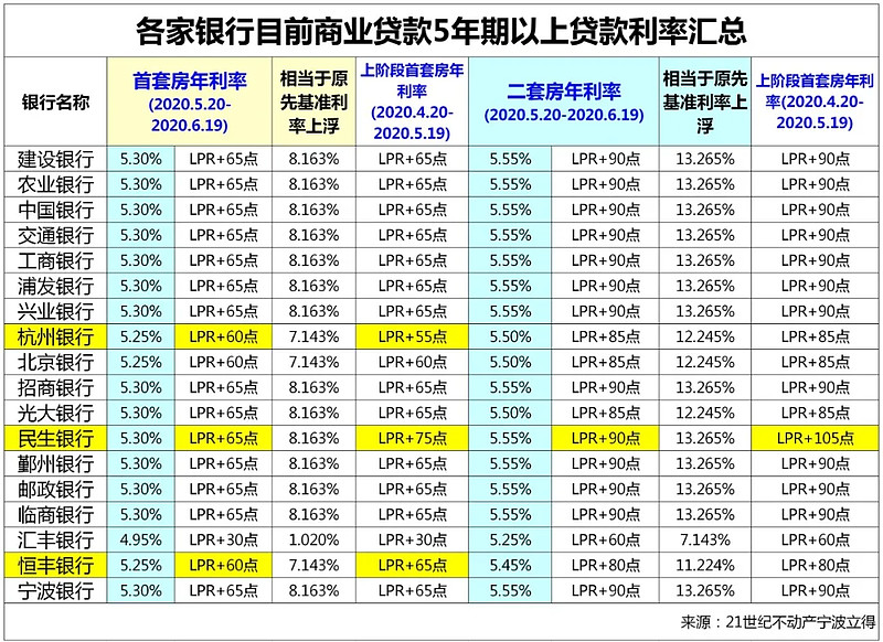 西安临潼区房产抵押贷款办理流程. 房产抵押贷款利率. 房产抵押贷款注意事项